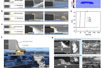 a flexible permeable a